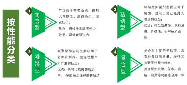 理論機理 按性能分類(lèi)