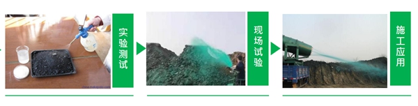 技術(shù)流程
