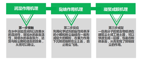 理論機理