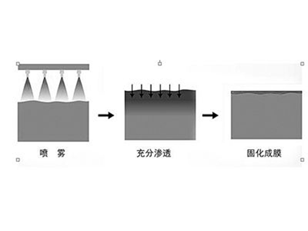 防凍型礦用煤炭運輸道路抑塵劑發(fā)明專(zhuān)利受理號202010124352.3